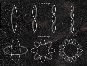 String theory