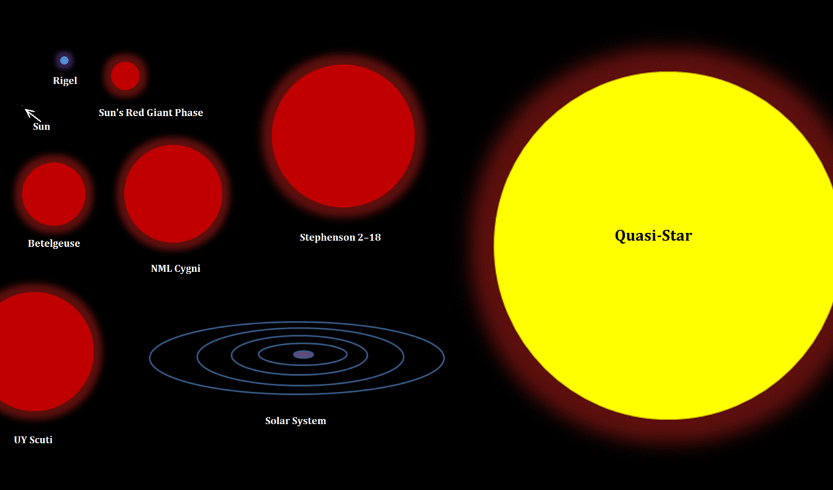 Quasi-Stars: Birthplace of giant black holes